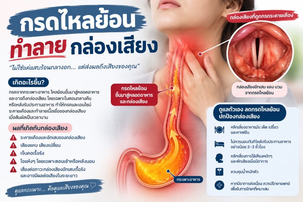 กรดไหลย้อนทำลายกล่องเสียง